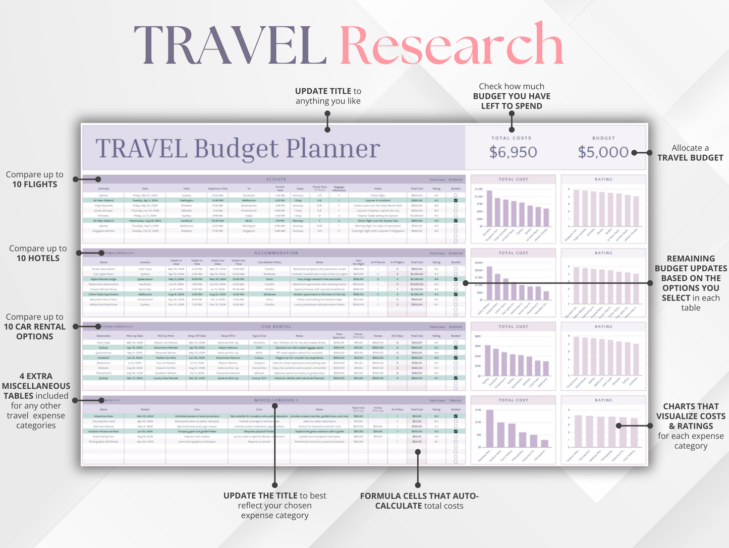 Travel Budget Planner