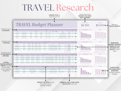 Travel Budget Planner