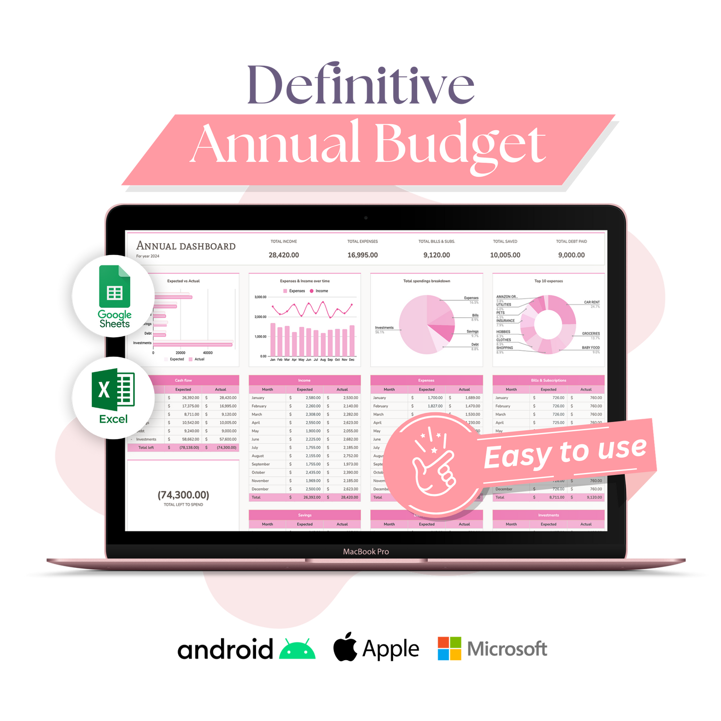 Definitive Annual Budget