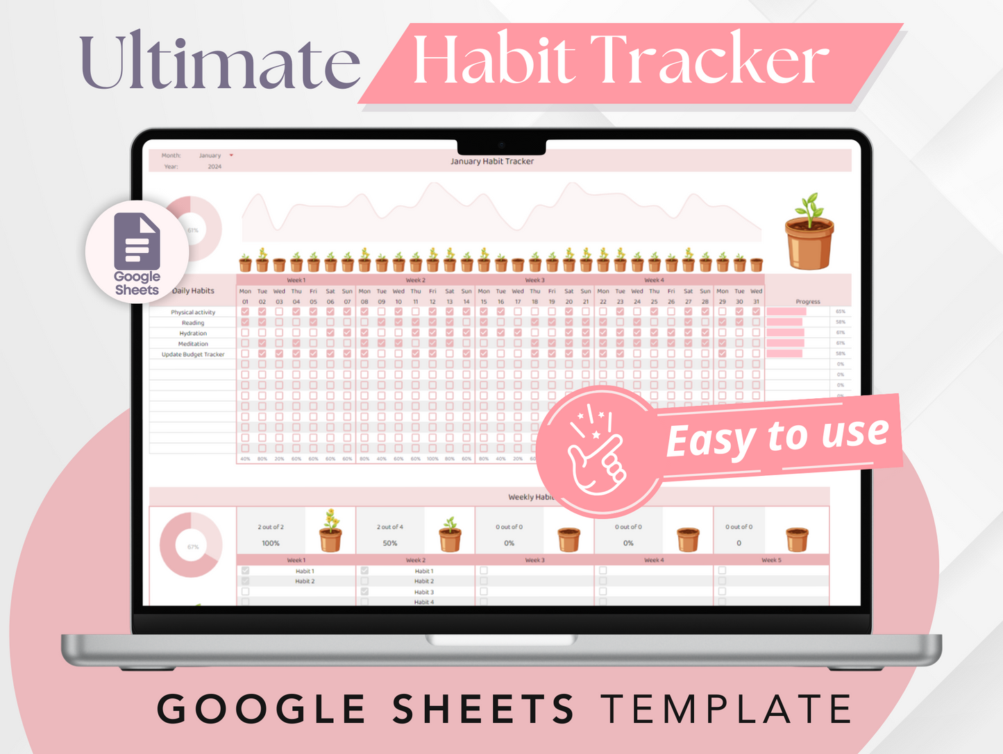 Ultimate Habit Tracker + Savings Challenge Bundle